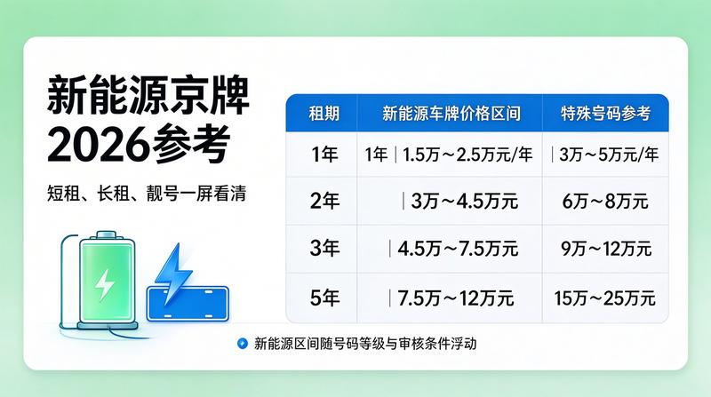 北京车牌租赁合法合规风险提示
